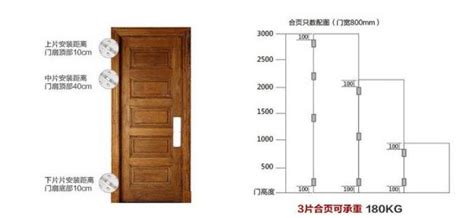 房間門高度|【標準門尺寸】認識標準門尺寸：輕鬆掌握房門規格